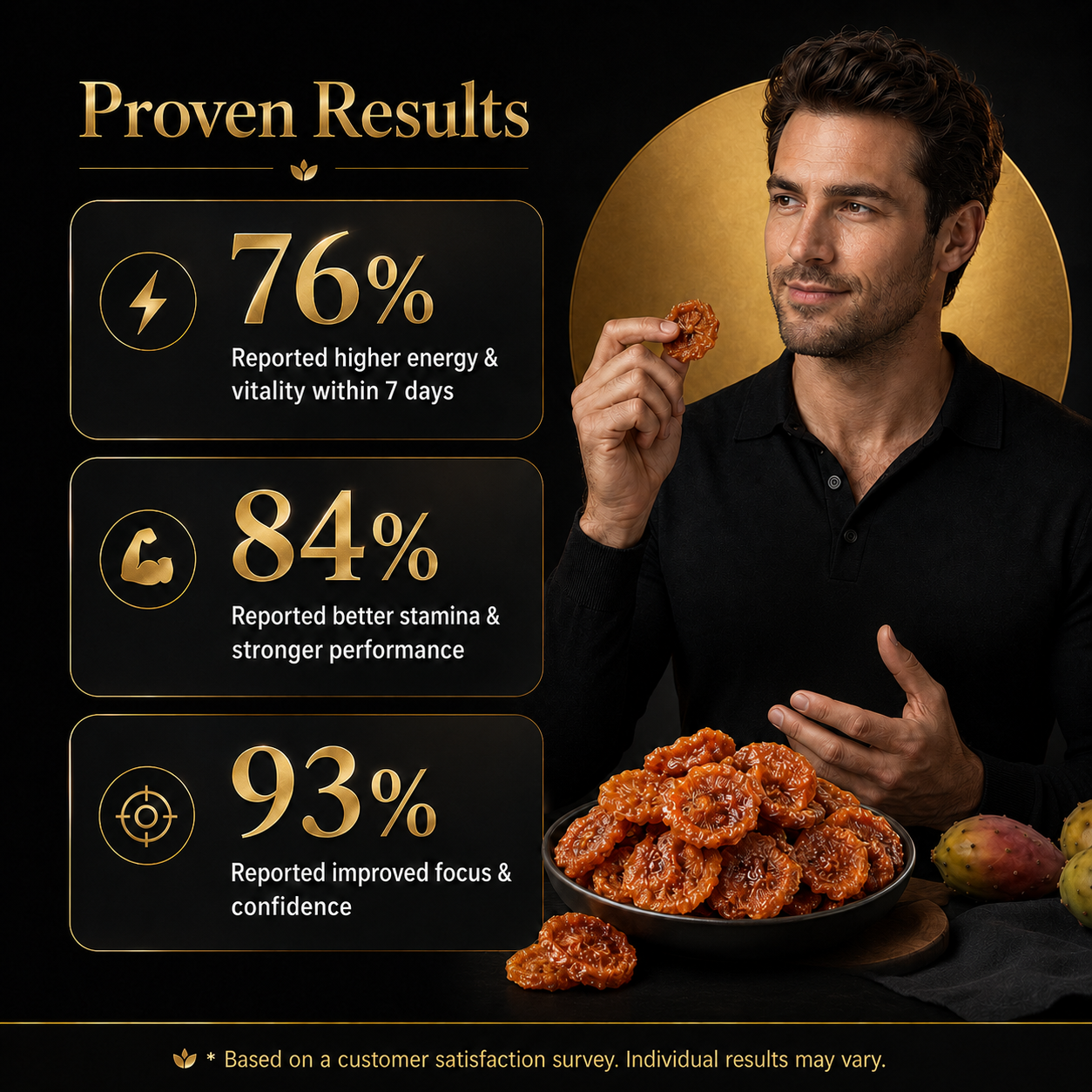 🥇🍈Ultimate Testosterone Revival ✅💯Antioxidant-Rich Rosa Roxburghii Slices for Better Bedroom Performance | Support Energy, Stamina & Bedroom Confidence Naturally-XA